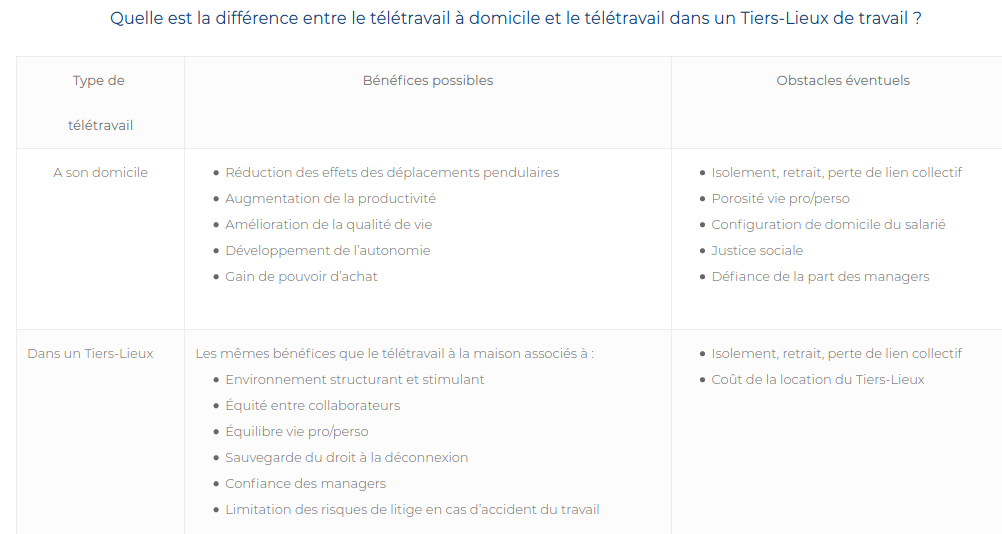 teletravail tiers lieux